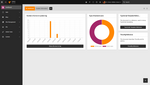 Example Dashboard shows three widgets